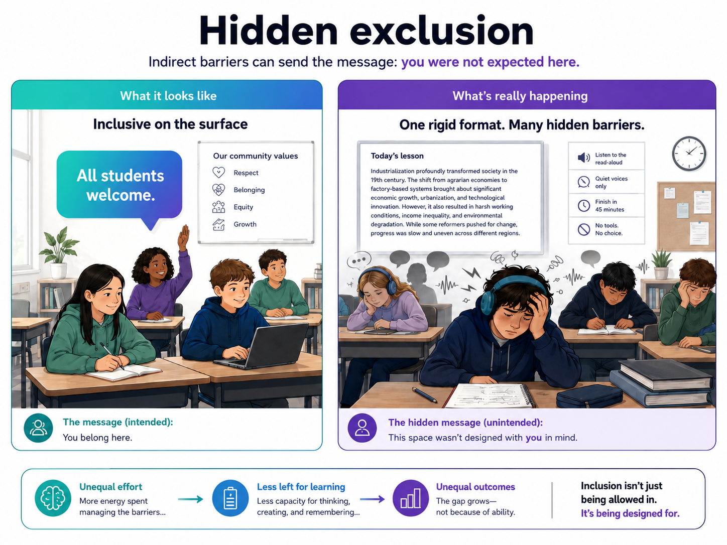 Two-panel educational infographic titled Hidden exclusion comparing an inclusive-looking classroom with the hidden barriers and unequal effort experienced by neurodivergent students.